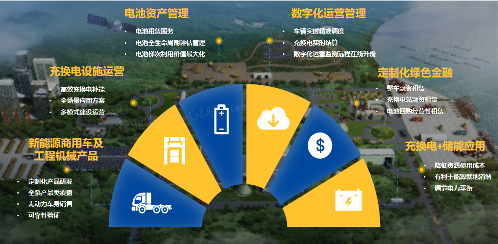 新能源成套化解决规划